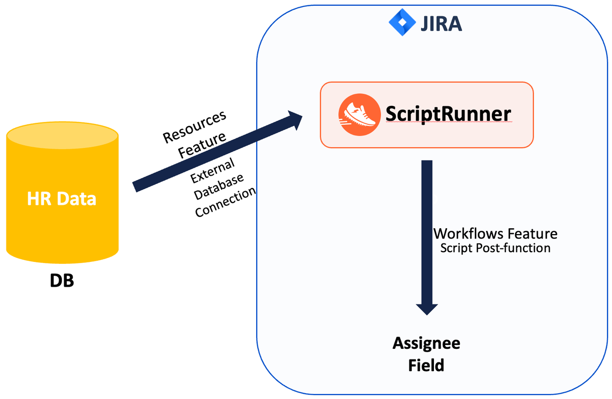 No.1 Atlassian Add on ScriptRunner 적용기 오픈소스컨설팅 테크블로그