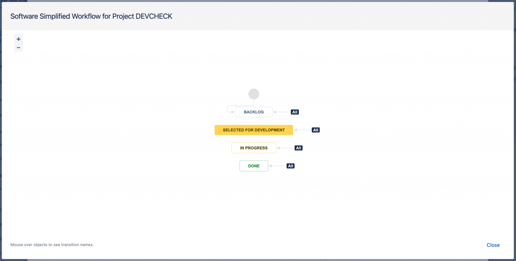 Jira 업무흐름도(Workflow)