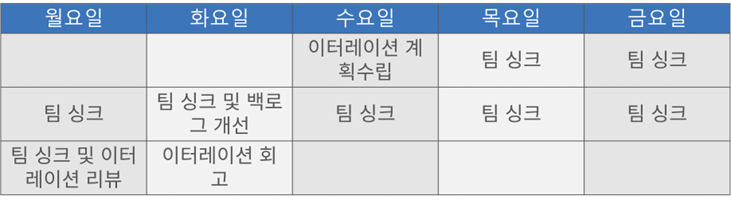 수요일에 시작하는 2주 이터레이션