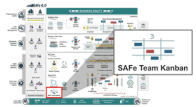 SAFe의 기본 애자일 방법 - 칸반