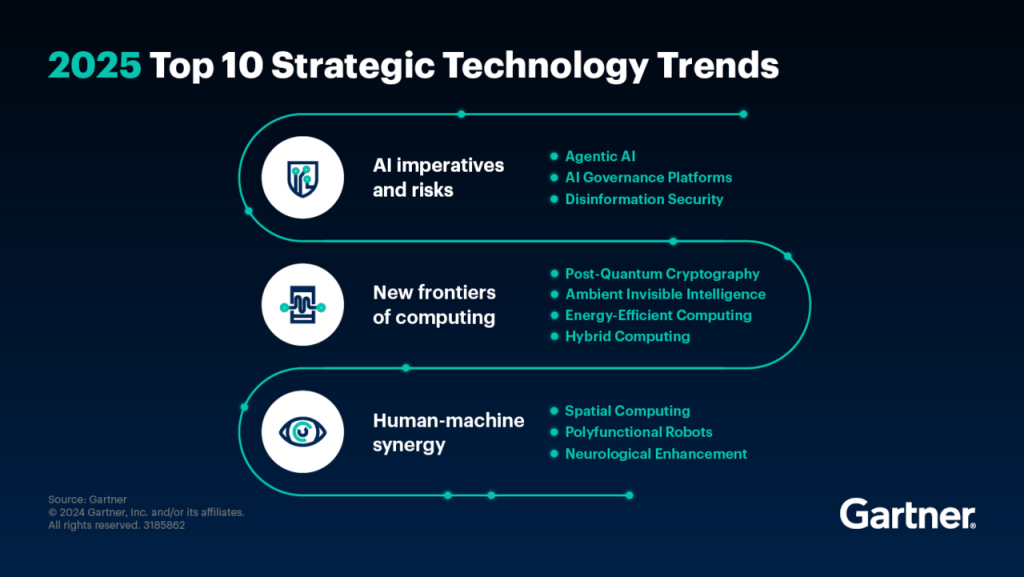 GARTNER 2025 IT Trends