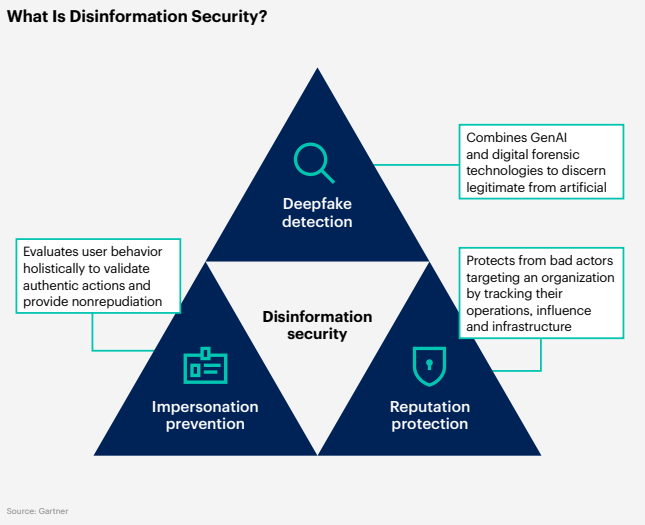 Explain what is Disinformation Security