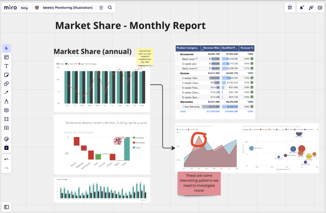 miro integration demo slide