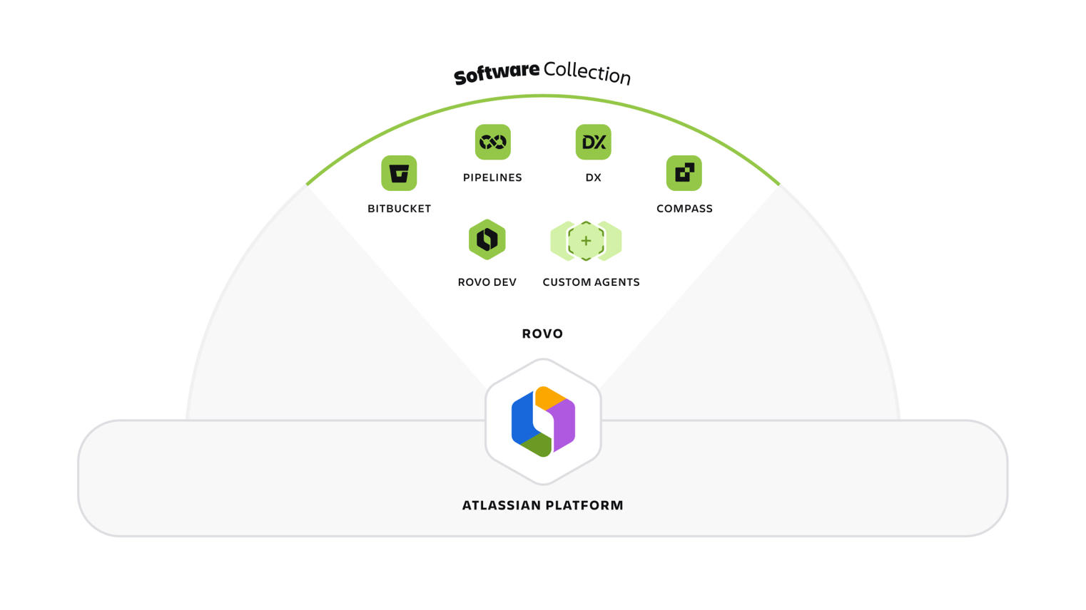 atlassian software collection