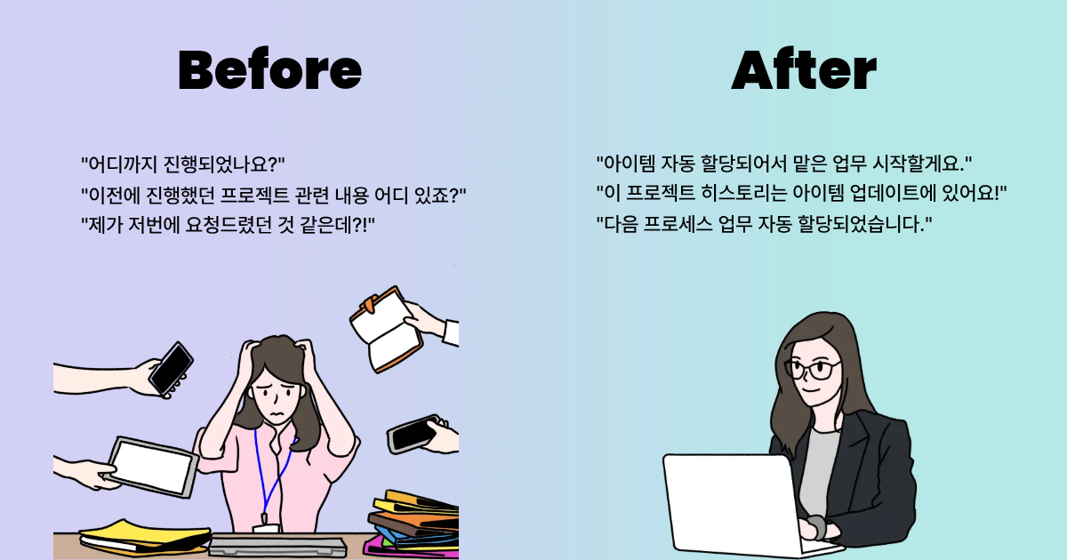 먼데이닷컴 워크플로우 적용 Before & After