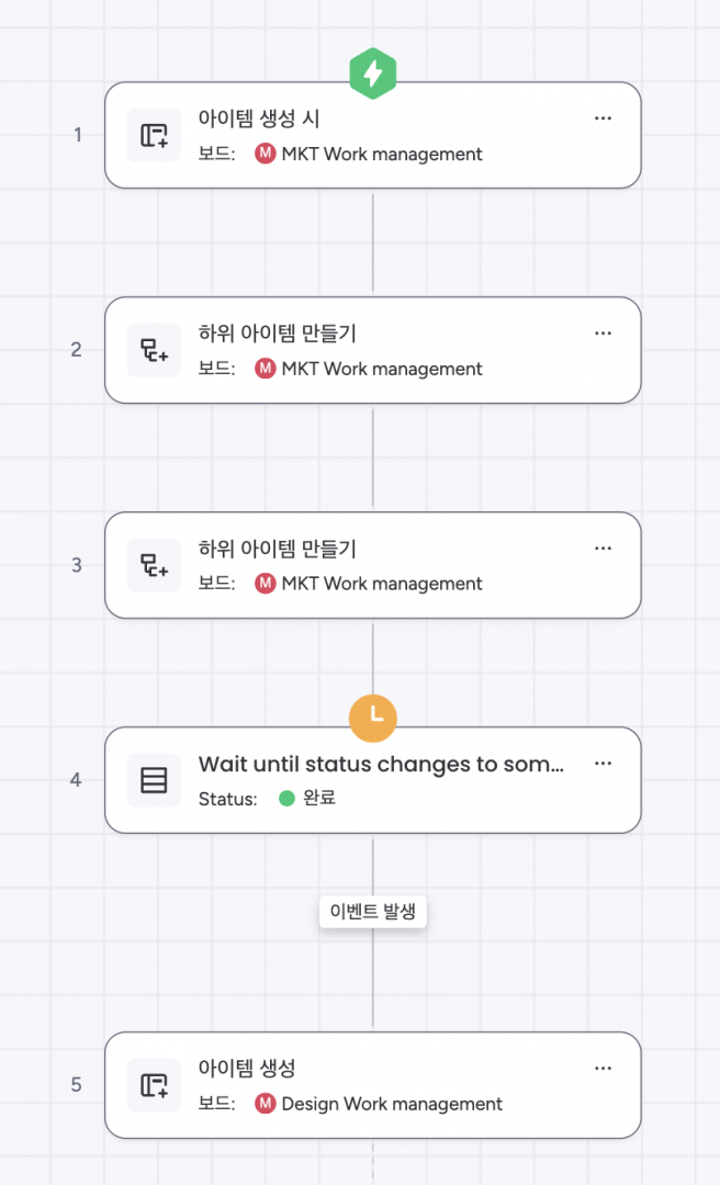 MKT 보드에서 작업이 완료되면, 자동으로 Design 보드에 요청이 생성되는 워크플로우