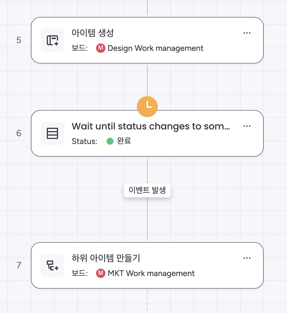 디자이너가 작업을 완료하면, 마케터 보드에 '뉴스레터 발행' 관련 하위 아이템이 자동으로 생성됩니다