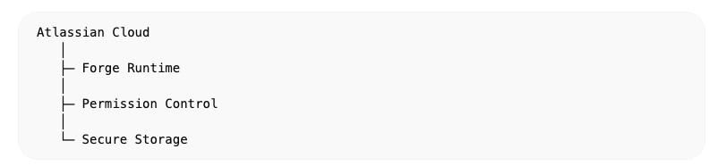 Atlassian Forge 기반 앱의 보안 모델