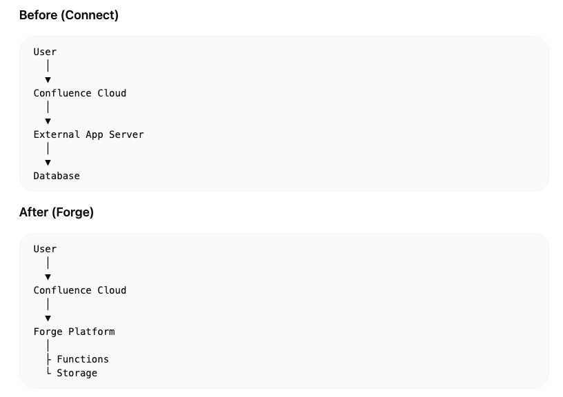 외부 앱 호스팅에서 Forge 플랫폼으로 전환