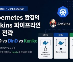 쿠버네티스 환경의 젠킨스 파이프라인 빌드 전략