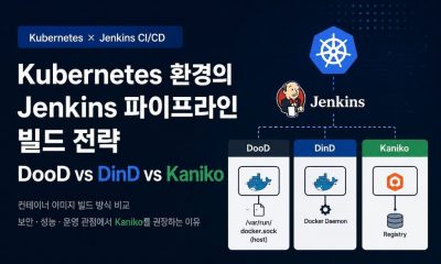 쿠버네티스 환경의 젠킨스 파이프라인 빌드 전략