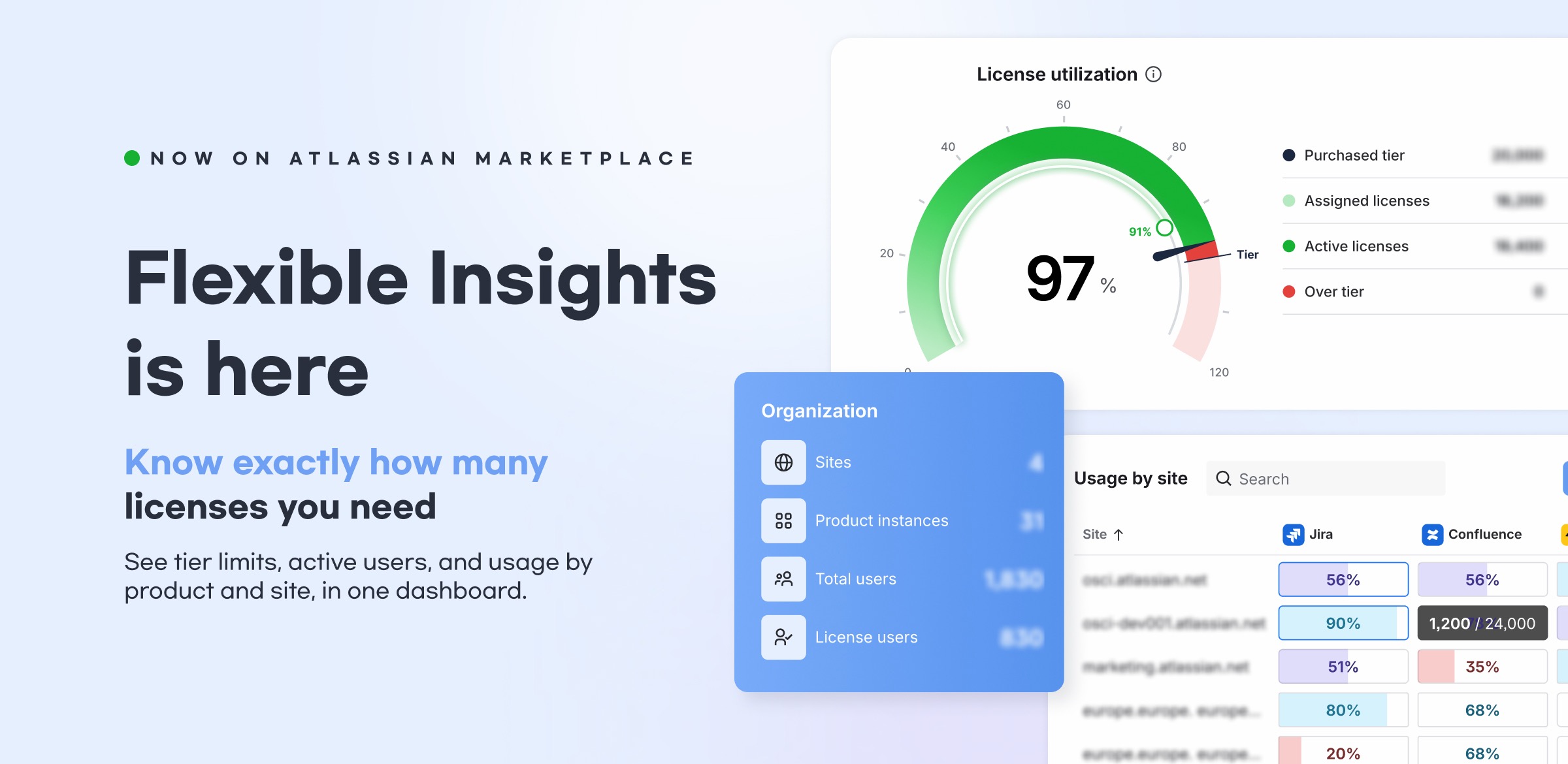 Atlassian License 사용량, 얼마나 파악하고 계신가요? — Flexible Insights 출시